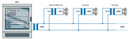 Beispiel Lautsprecheranschluss Beispiel Lautsprecheranschluss