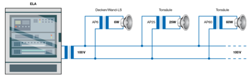 Beispiel Lautsprecheranschluss Beispiel Lautsprecheranschluss